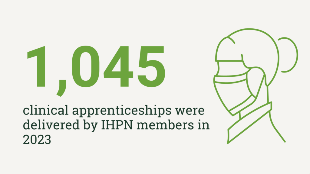 1,045 clinical apprenticeships were delivered by IHPN members in 2023